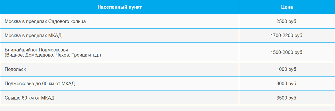 Доставка газа и газовых баллонов по Ожерельи и области